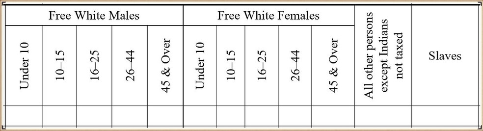 Census Helper 1800 Genealogyaddict